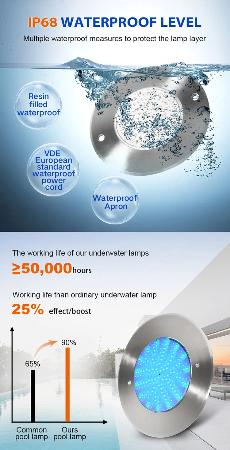 Smart RGB LED Underwater Swimming Pool Light 12V