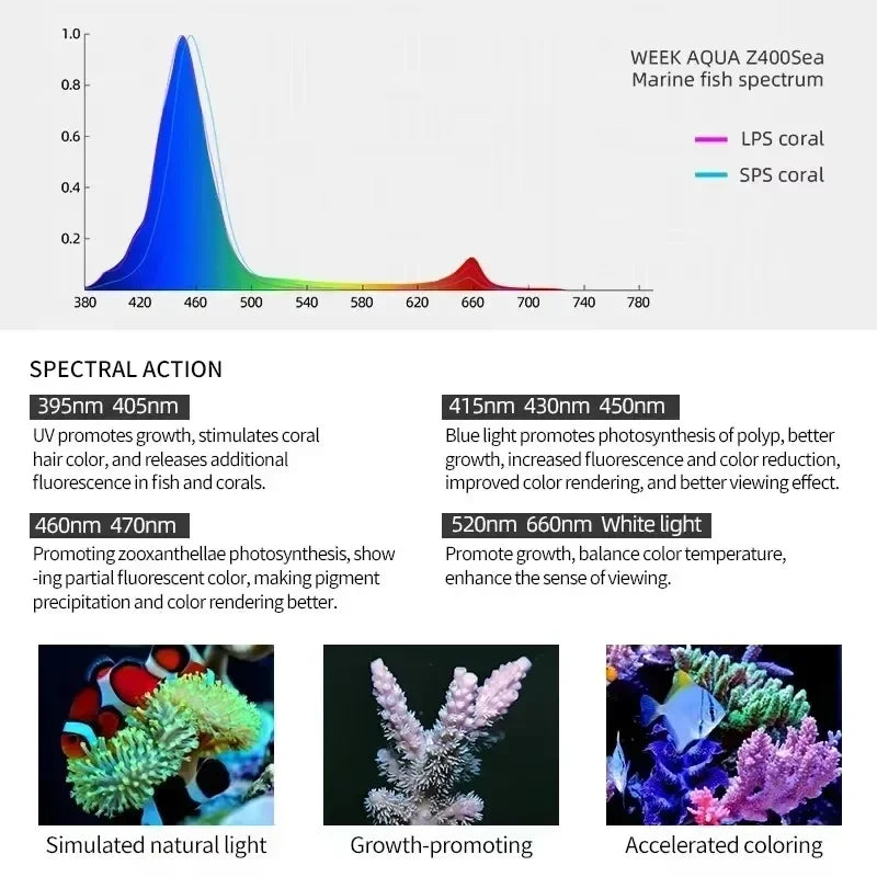 Week Aqua Z Series Z250 / Z400 Bluetooth 3.0 LED Aquarium Light