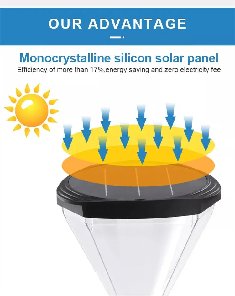 Solar LED Garden Street Lamp