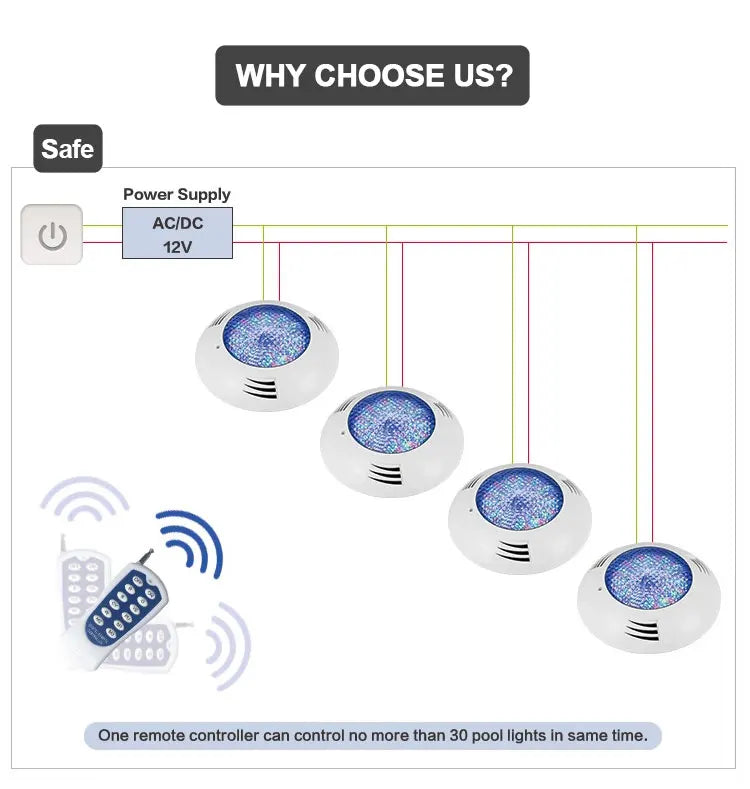RGB LED Swimming Pool Light with Remote