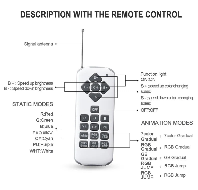 IP68 Waterproof RGB LED Swimming Pool Light