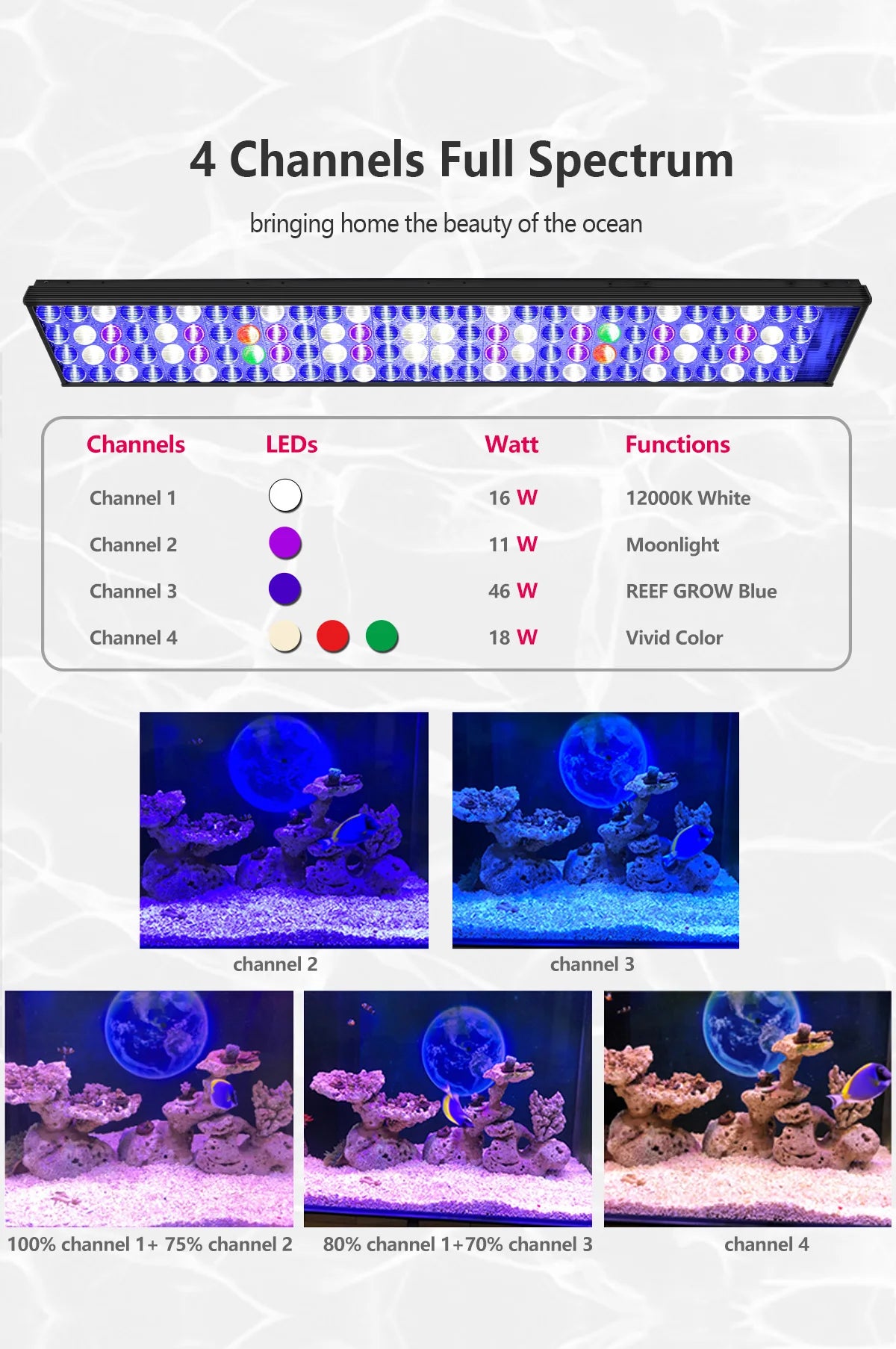 2PCS PopBloom-H75 WiFi Marine Aquarium Light