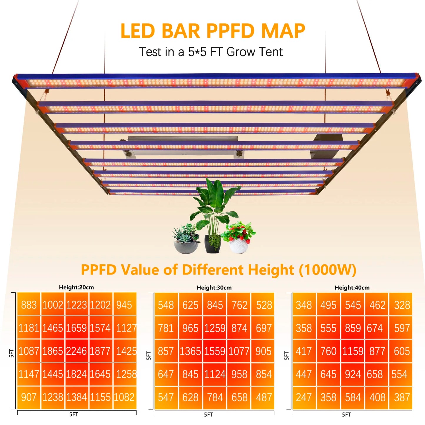 1000W / 1500W / 2000W LED Grow Light