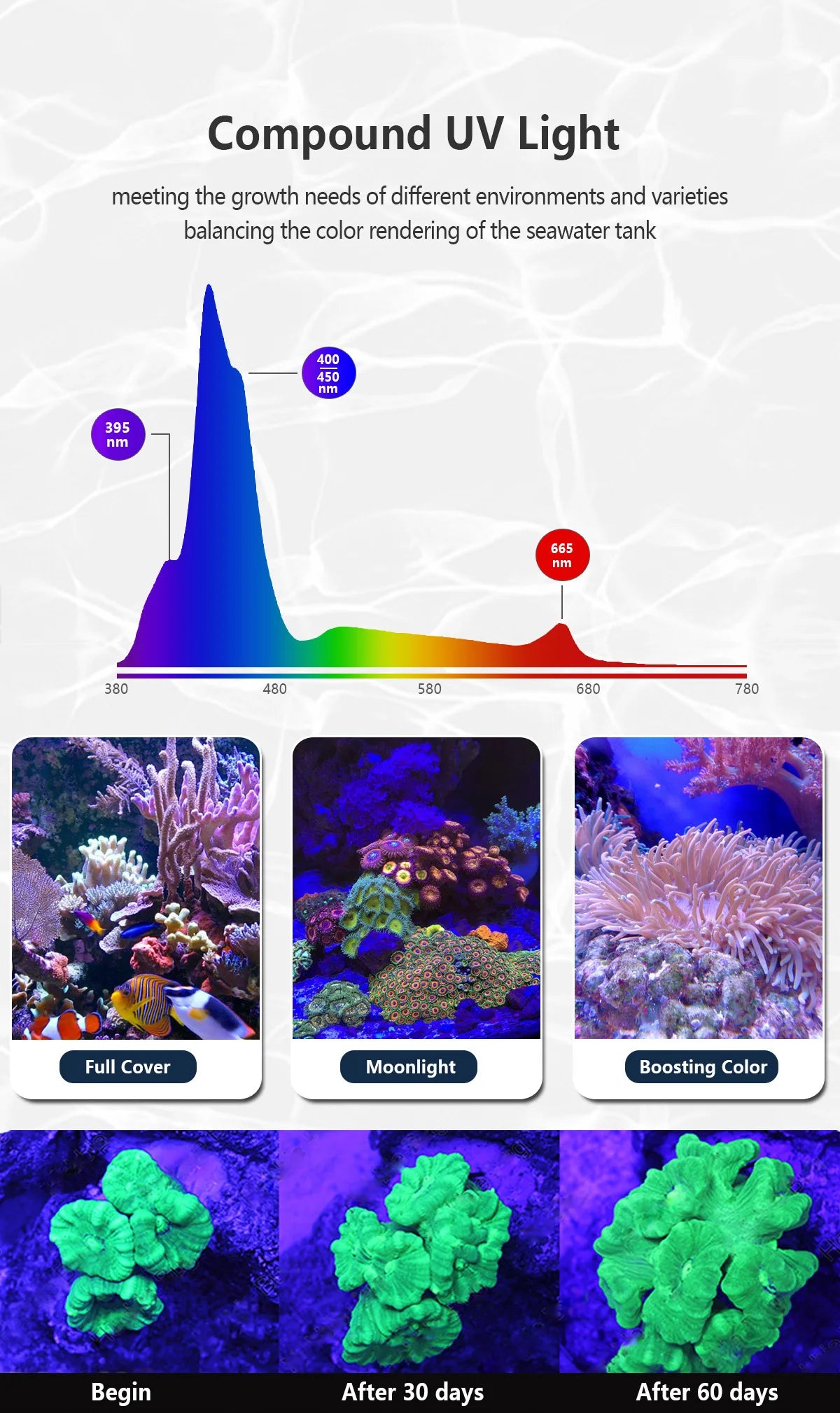 2PCS PopBloom-H75 WiFi Marine Aquarium Light