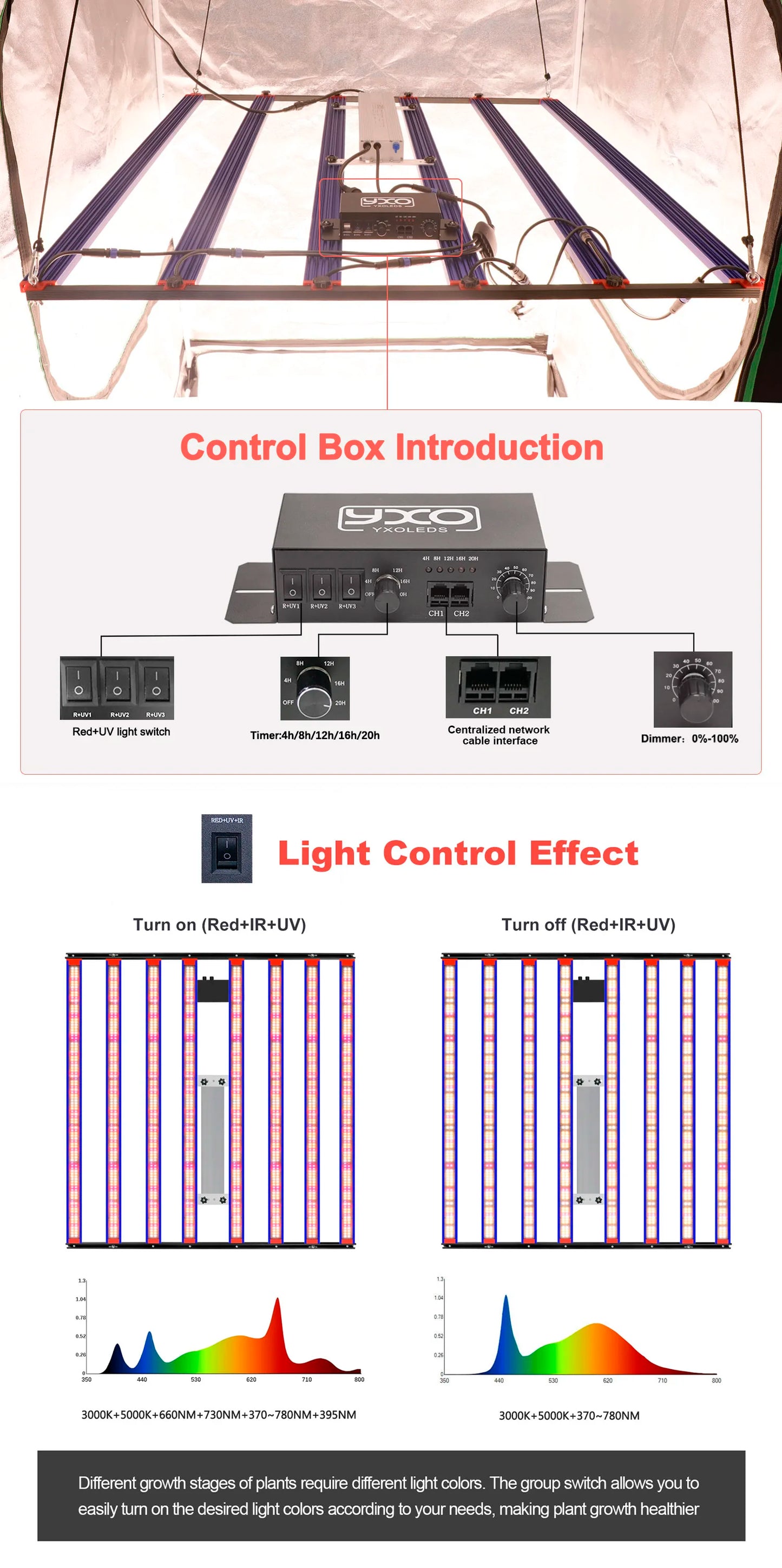 1000W / 1500W / 2000W LED Grow Light