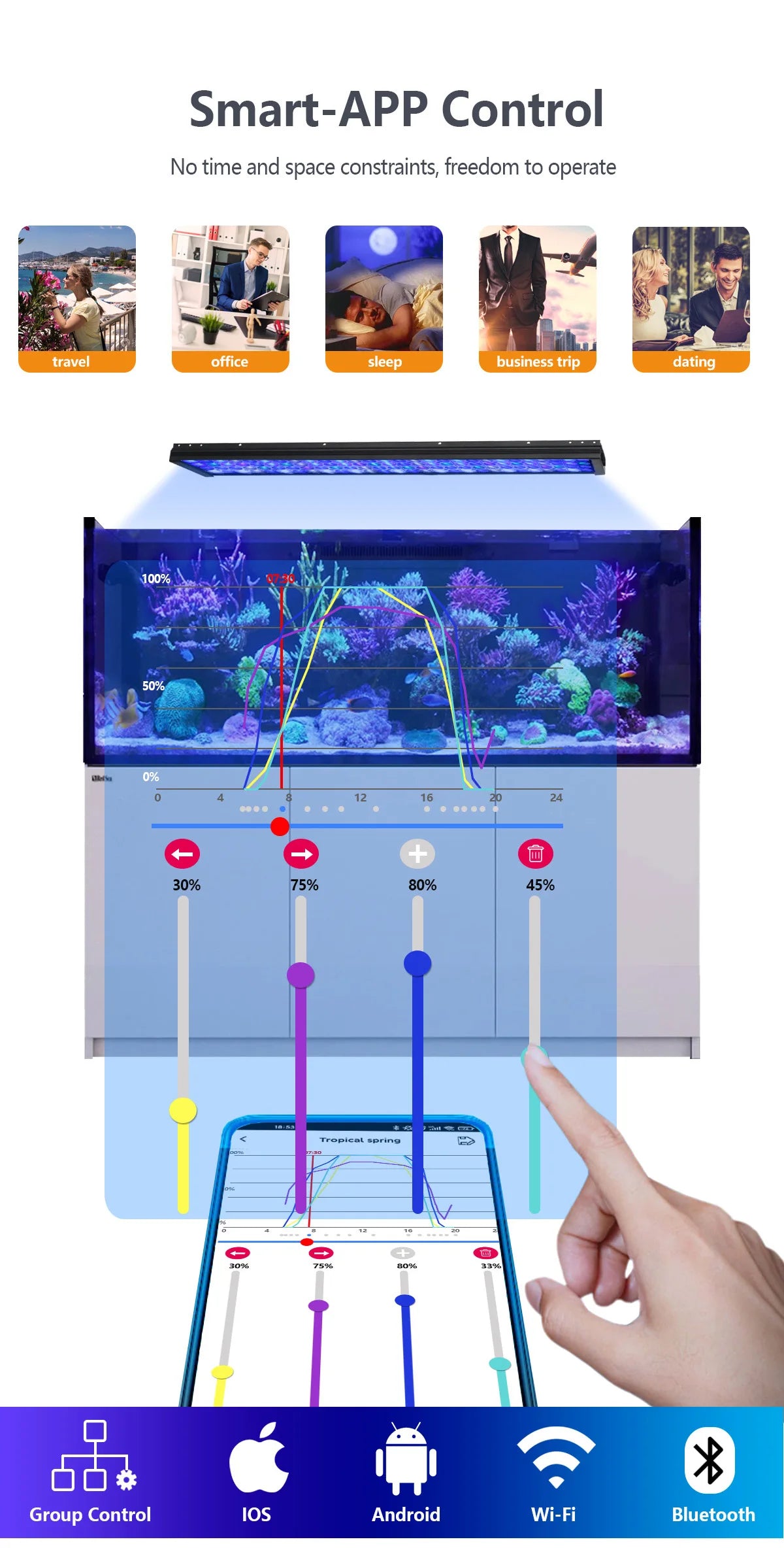 2PCS PopBloom-H75 WiFi Marine Aquarium Light