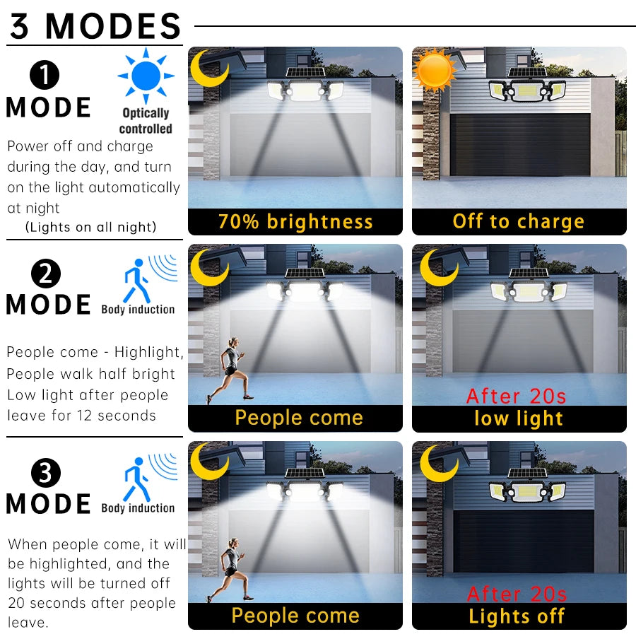 Solar Outdoor 305 LED Security Flood Lights