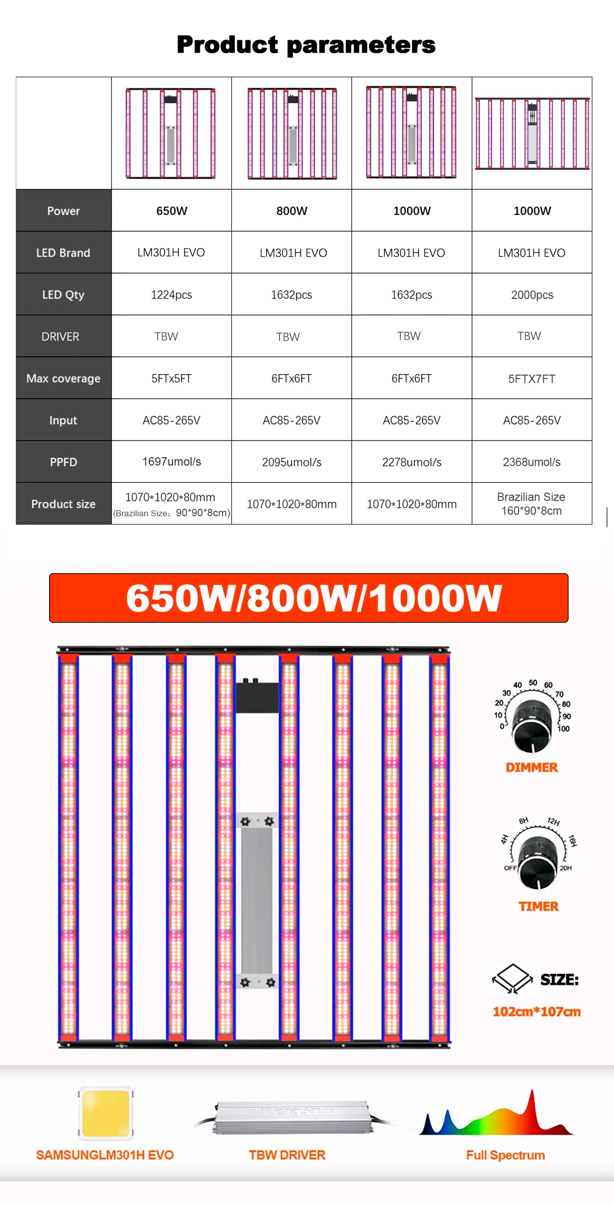 1000W / 1500W / 2000W LED Grow Light