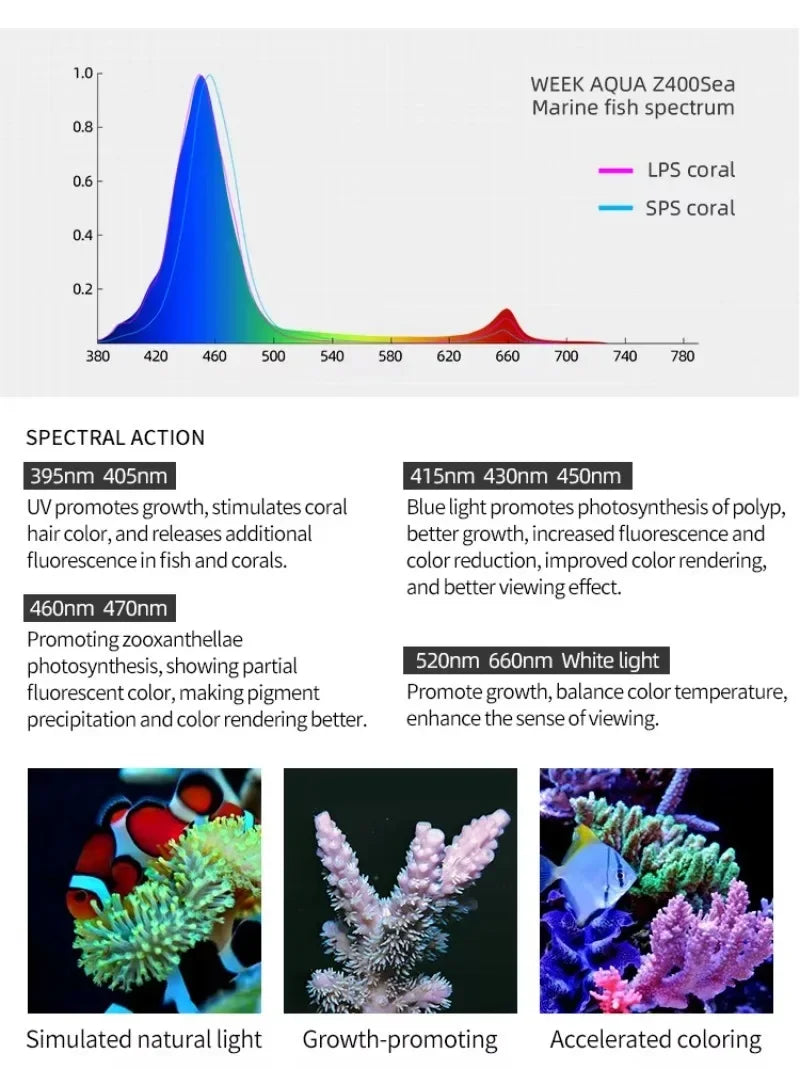 Week Aqua Z Series Z250 / Z400 Bluetooth 3.0 LED Aquarium Light