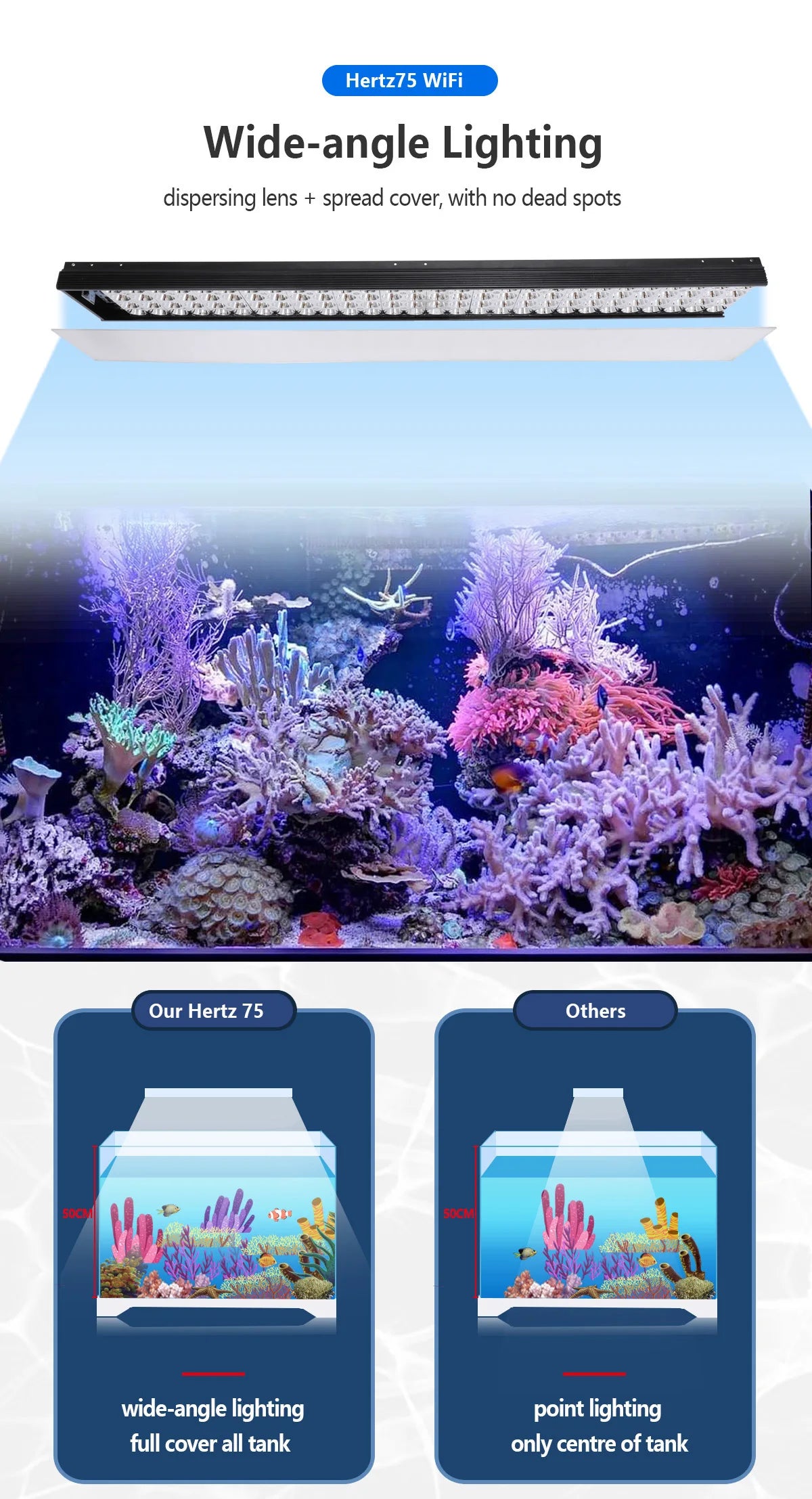 2PCS PopBloom-H75 WiFi Marine Aquarium Light