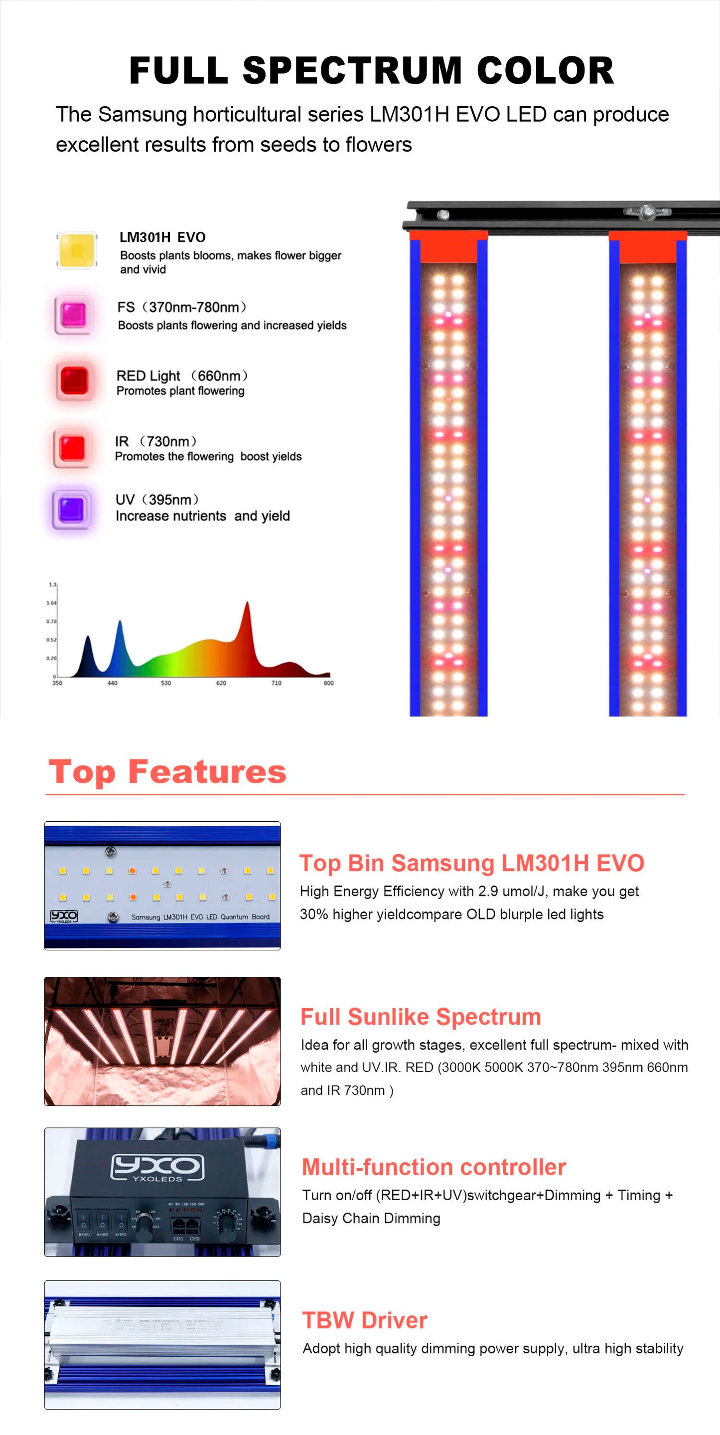 1000W / 1500W / 2000W LED Grow Light