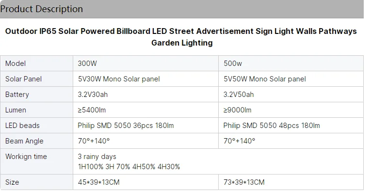 Outdoor IP65 Solar Powered LED Sign & Billboard Light