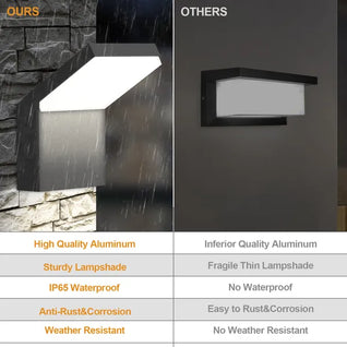 Inowel Outdoor LED Wall Light – Modern IP65 Waterproof Wall Sconce