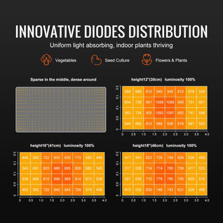 200W Full Spectrum LED Grow Light with Samsung 281B Diodes