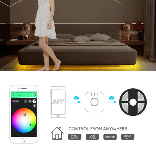 Zigbee Smart LED Strip Lights – Tunable White Dimmable 5050 SMD