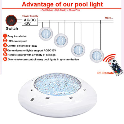 IP68 LED Pool Light – 12V Underwater Swimming Pool Lamp (RGB / White Options)