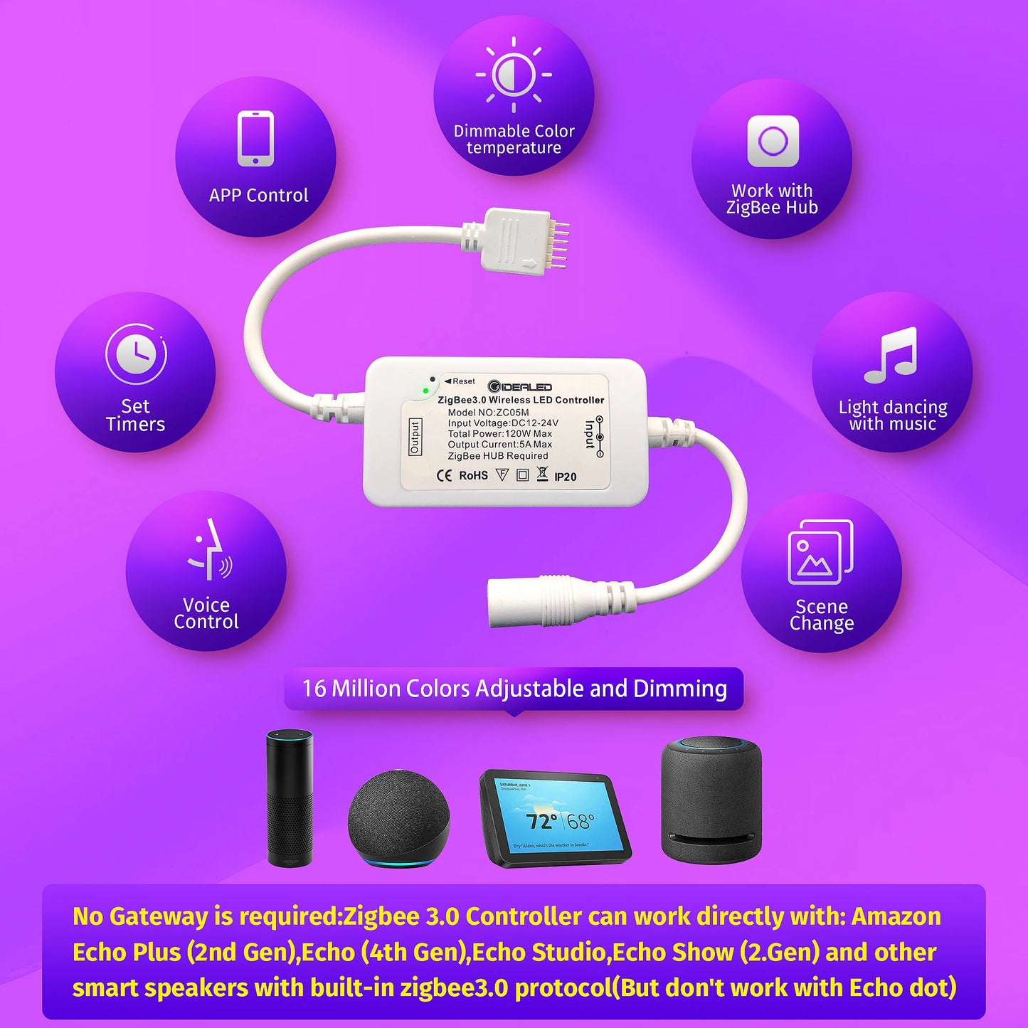 Smart Dimmable Ambiance LED Kit  &   Controller