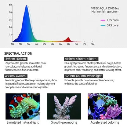 Week Aqua Z Series Z250 / Z400 Bluetooth 3.0 LED Aquarium Light