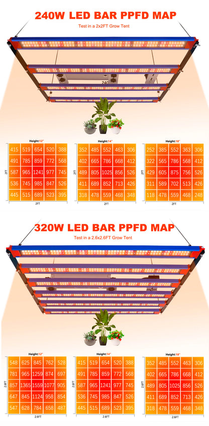 1000W / 1500W / 2000W LED Grow Light