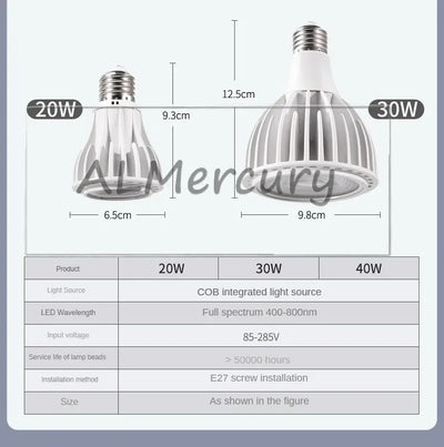 E27 Full Spectrum COB LED Grow Light Bulb for Indoor Plants & Greenhouse Cultivation