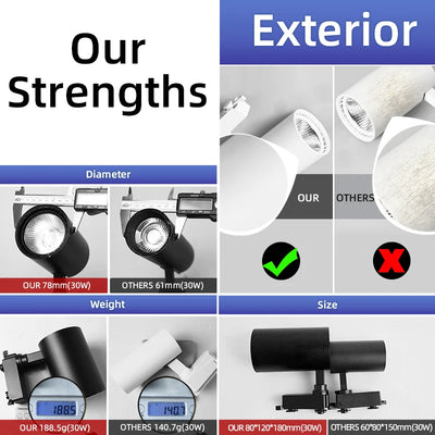 LED COB Track Light Set – Adjustable Spotlight Rail System