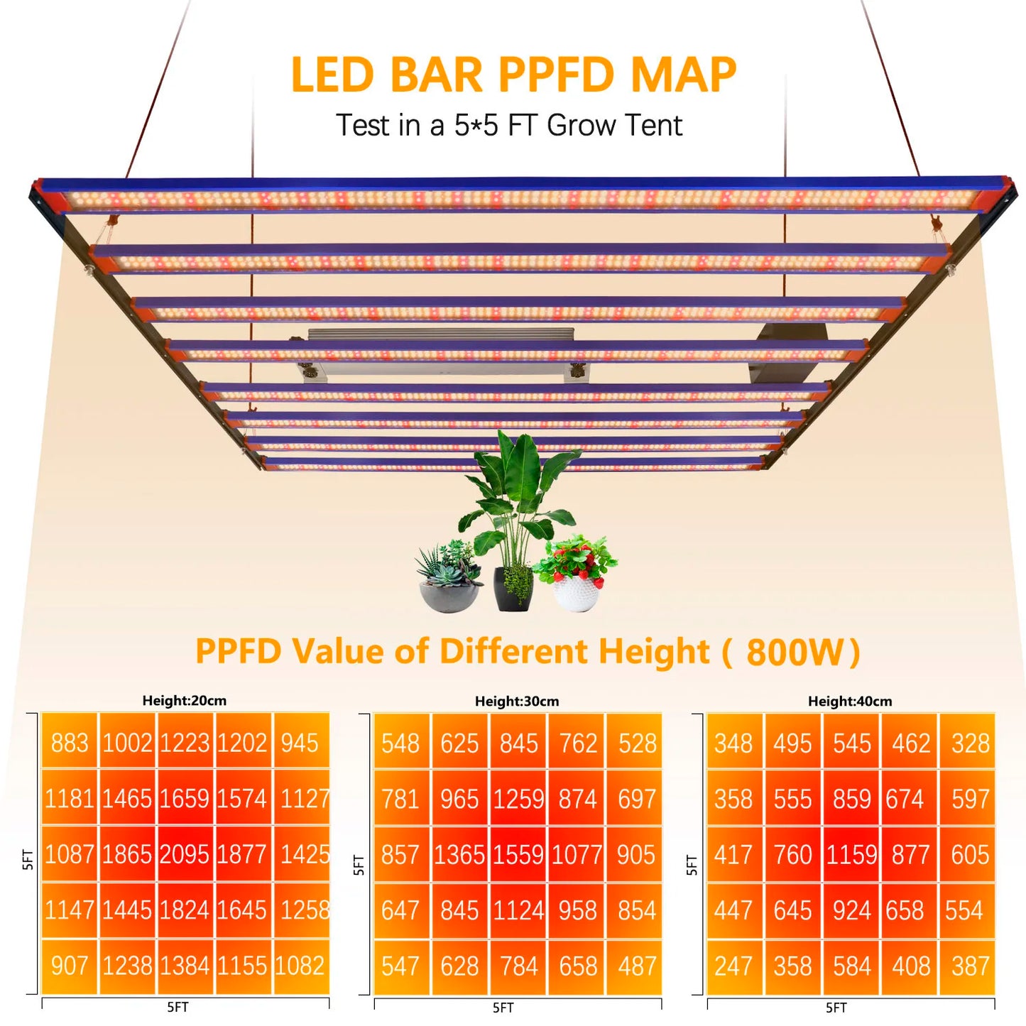 1000W / 1500W / 2000W LED Grow Light
