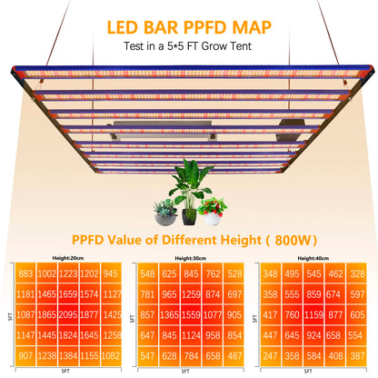 1000W / 1500W / 2000W LED Grow Light