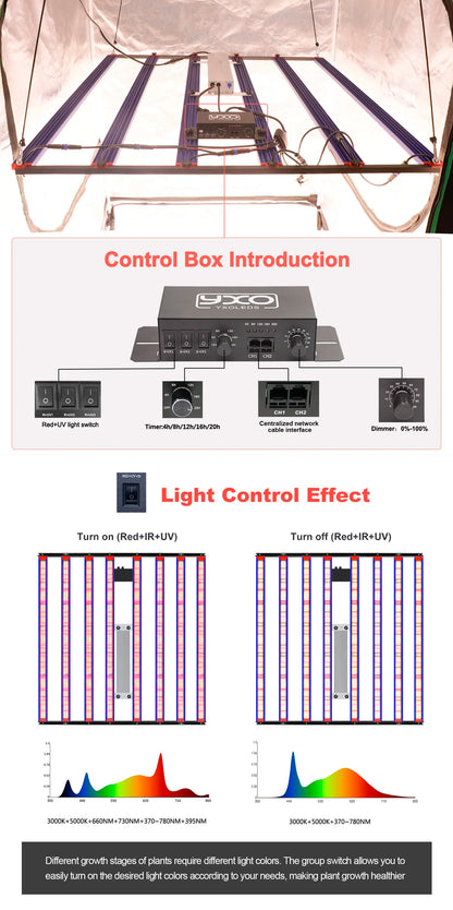 1000W / 1500W / 2000W LED Grow Light