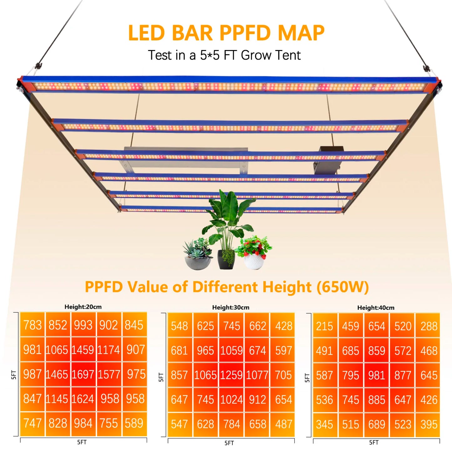 1000W / 1500W / 2000W LED Grow Light