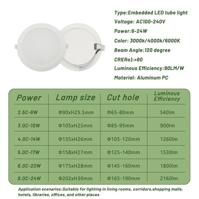 Recessed LED Downlight – Universal Voltage 110–240V