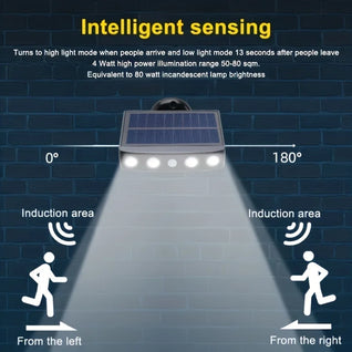 4 LED Solar Motion Sensor Security Light – Waterproof Outdoor Wall Lamp