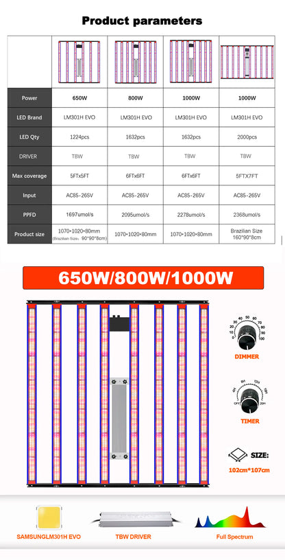 1000W / 1500W / 2000W LED Grow Light