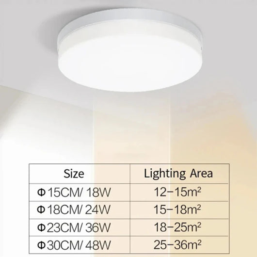 Ultra-Thin Round LED Ceiling Light – Modern Flush Mount Lamp
