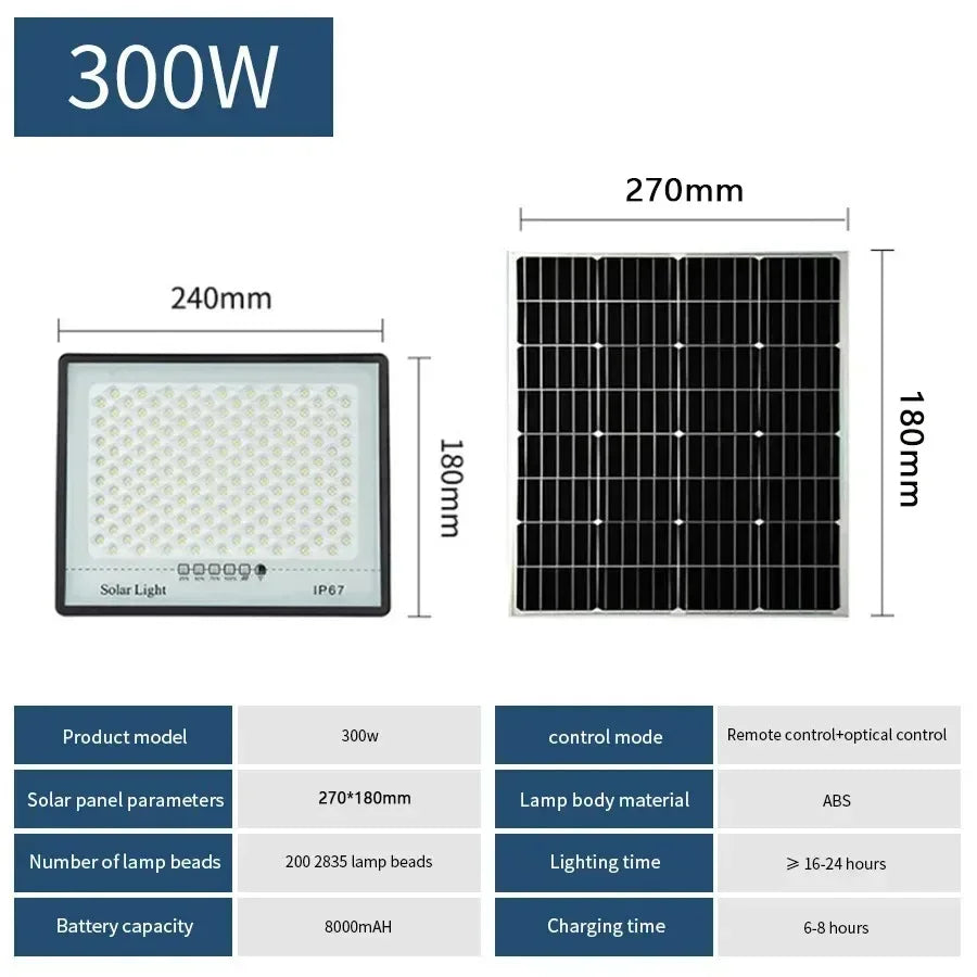 500W Solar Lamp Outdoor Waterproof Spotlights Solar Lights Remote Control Solar Floodlight Wall Street Garden Lights Sunlight