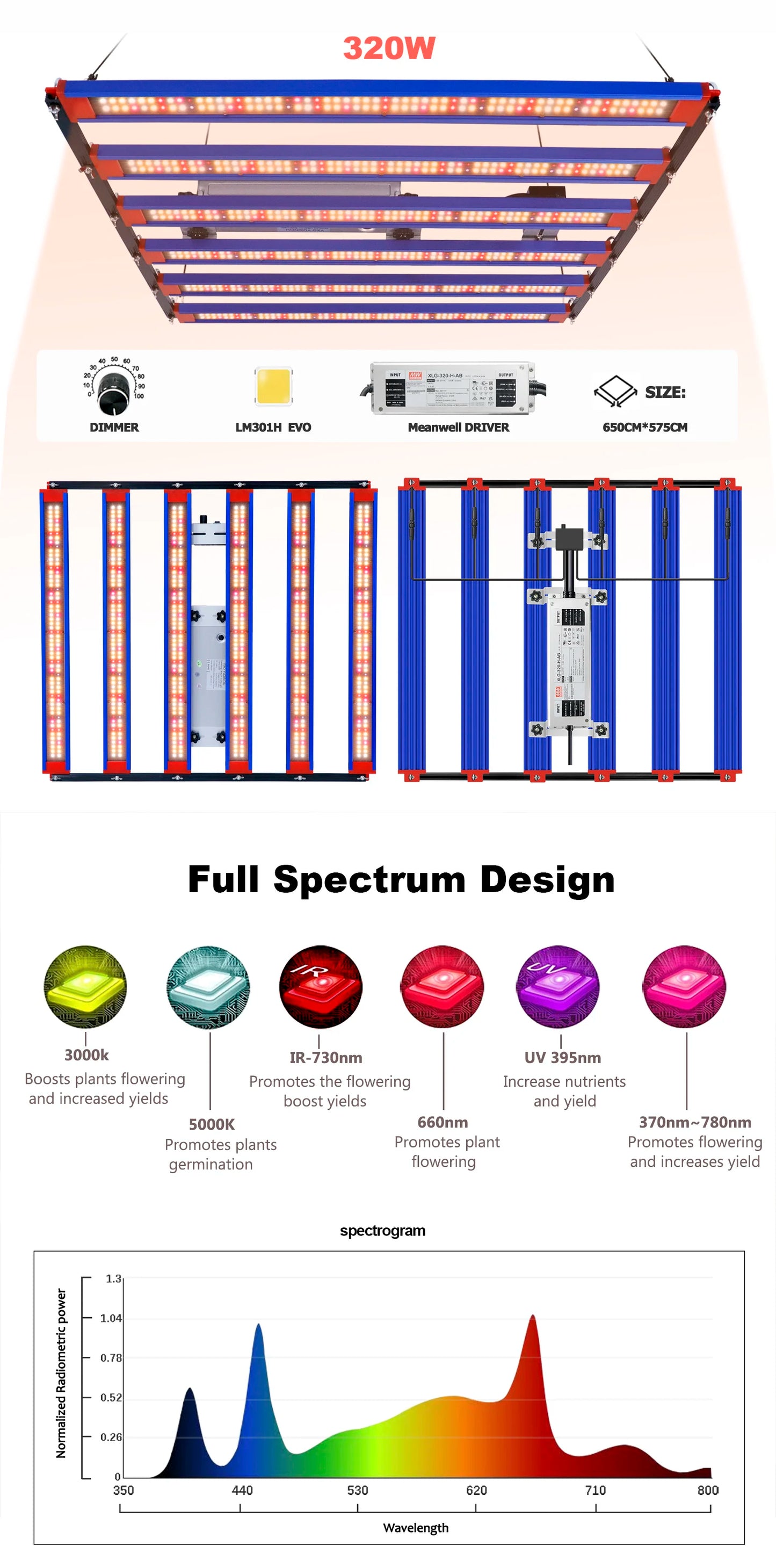 1000W / 1500W / 2000W LED Grow Light