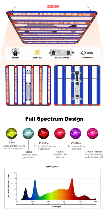 1000W / 1500W / 2000W LED Grow Light