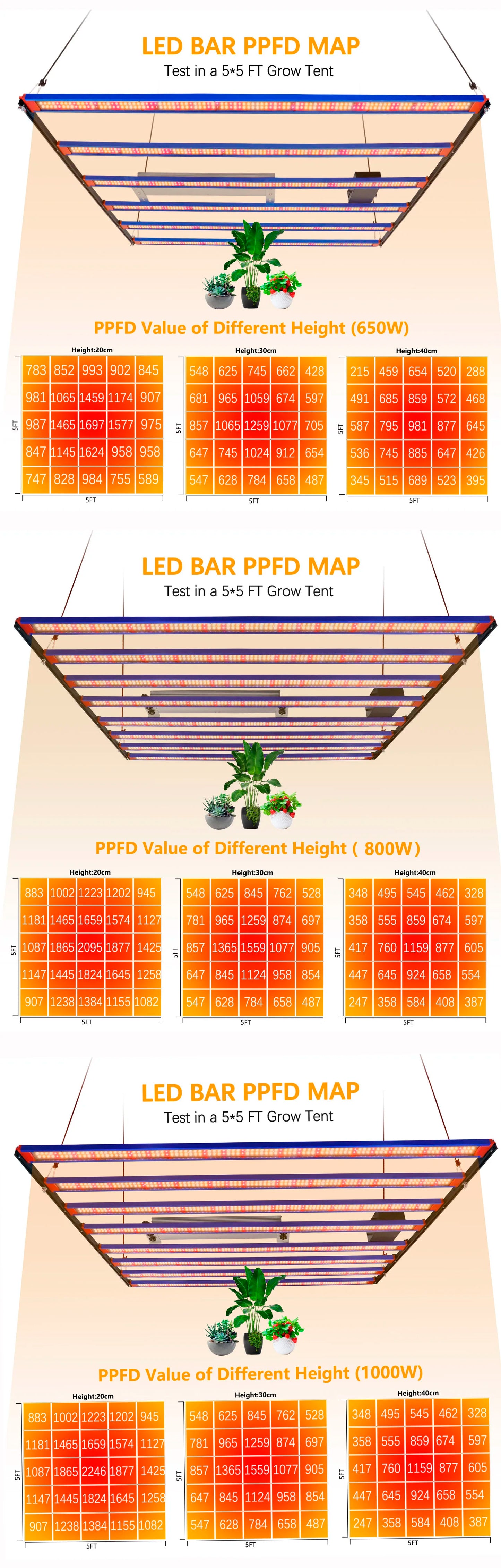 1000W / 1500W / 2000W LED Grow Light