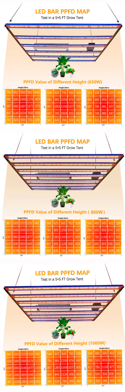 1000W / 1500W / 2000W LED Grow Light