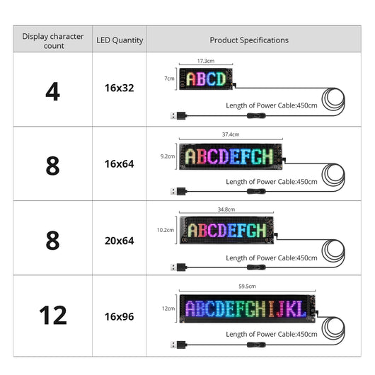 LED Car Programmable Matrix Display Panel