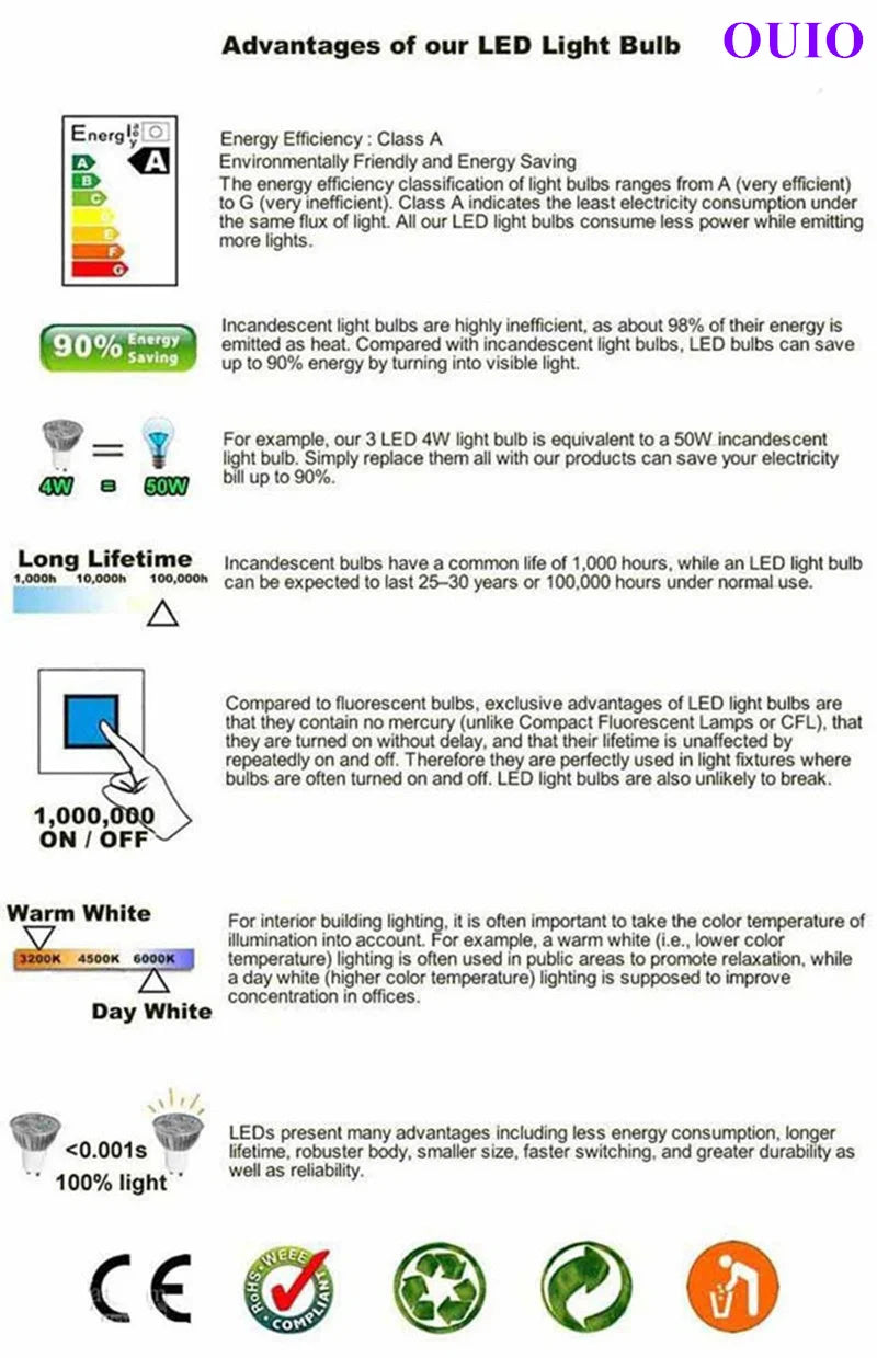 Folding Rotating COB LED Downlight with Adjustable Brightness