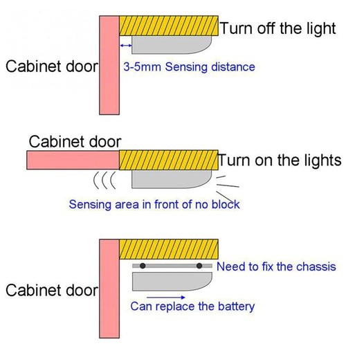 Wireless Motion Sensor Cabinet Light – Auto LED Under-Cabinet Lamp