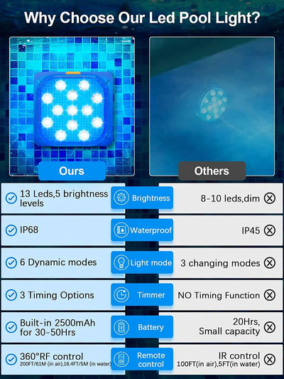 Rechargeable RGB LED Underwater Pool Light – IP68 Waterproof with Long-Range Remote