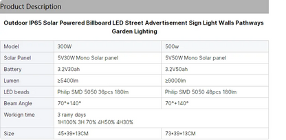 Outdoor IP65 Solar Powered LED Sign & Billboard Light