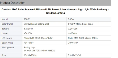 Solar LED Sign Light IP65 – Outdoor Billboard, Wall & Pathway Lighting