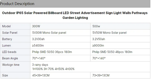 Solar LED Sign Light IP65 – Outdoor Billboard, Wall & Pathway Lighting