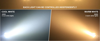 200W COB LED Par Light – DMX512 Cold White Stage Wash