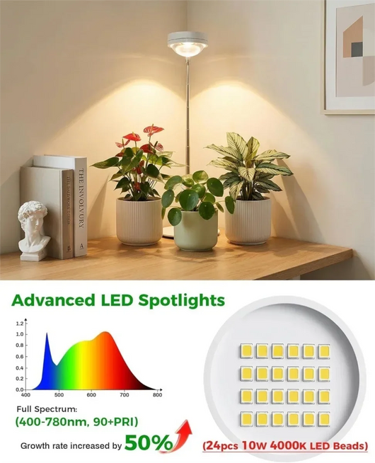 Convex Lens LED Grow Light 4000K Full Spectrum Plant Lamp for Indoor Plants & Aquariums