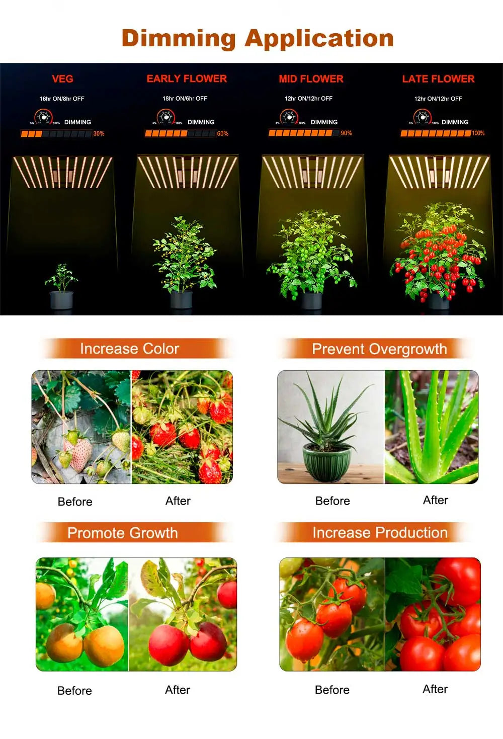 1000W / 1500W / 2000W LED Grow Light
