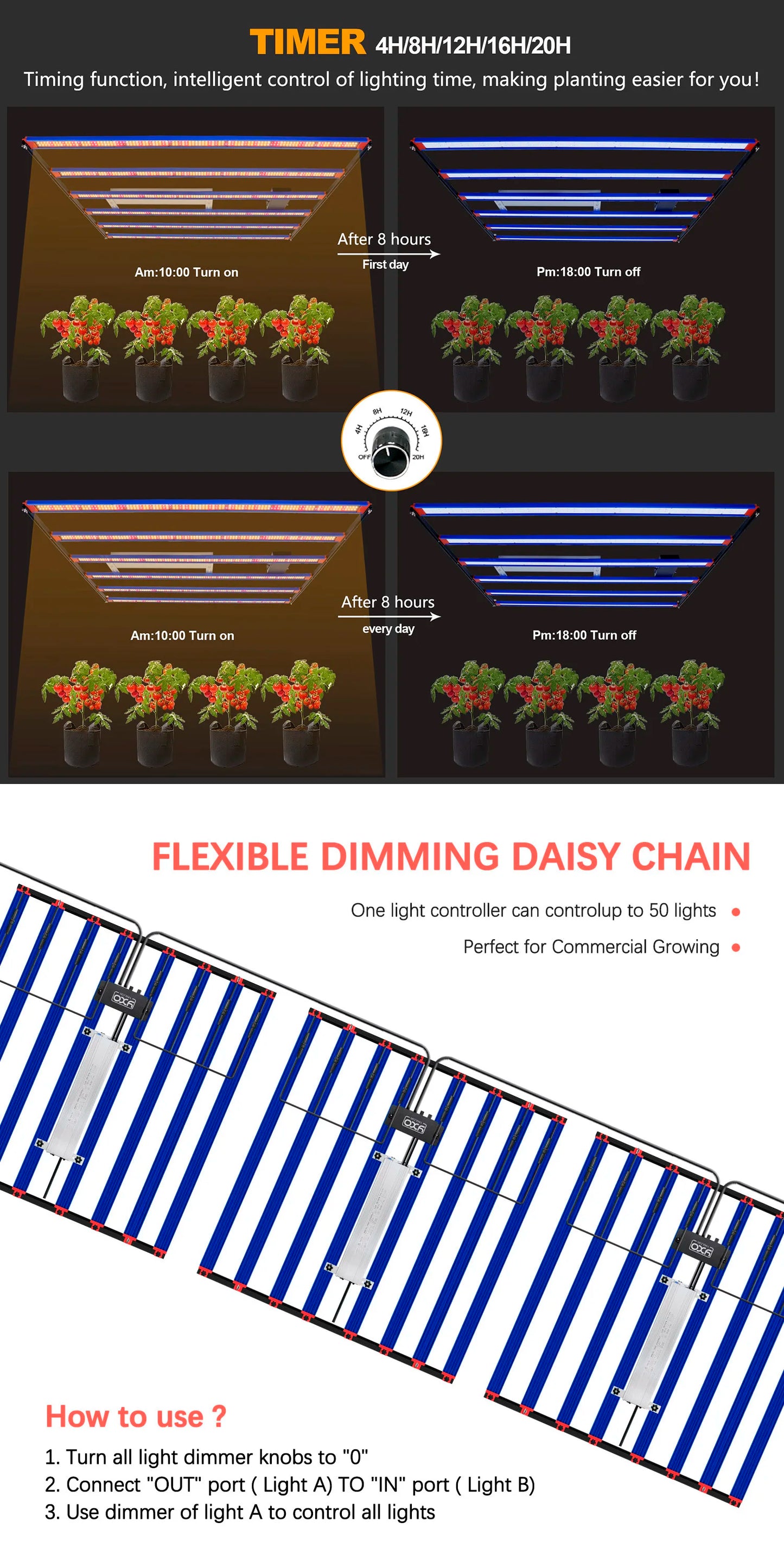 1000W / 1500W / 2000W LED Grow Light
