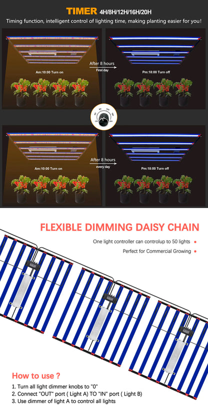 1000W / 1500W / 2000W LED Grow Light